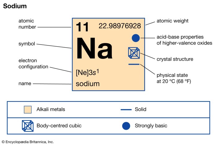 Configuration electron sodium aluminium element electrons periodic table al protons neutrons aluminum atom na shell tweet newtondesk