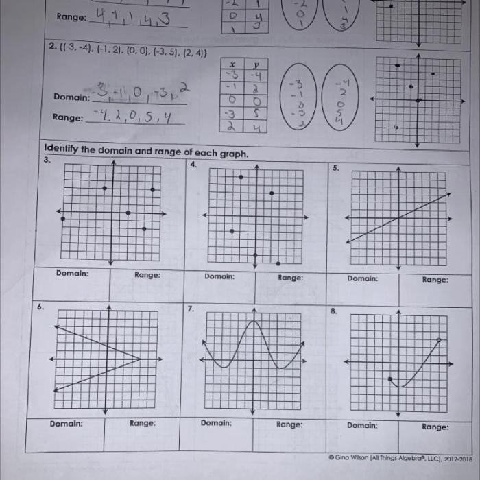 Unit 2 linear functions homework answers