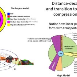 Example of time space compression