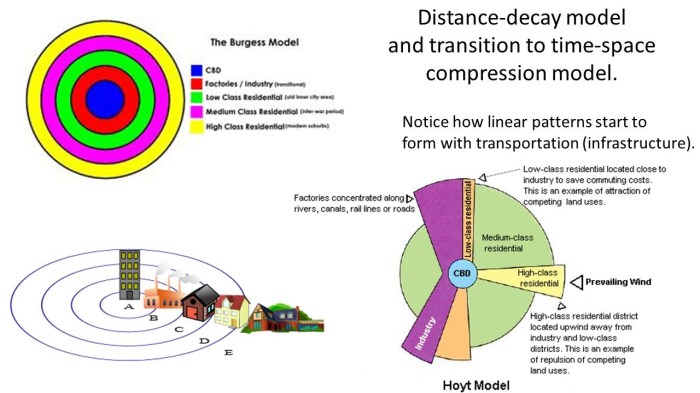 Example of time space compression