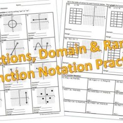 Unit 2 linear functions homework answers