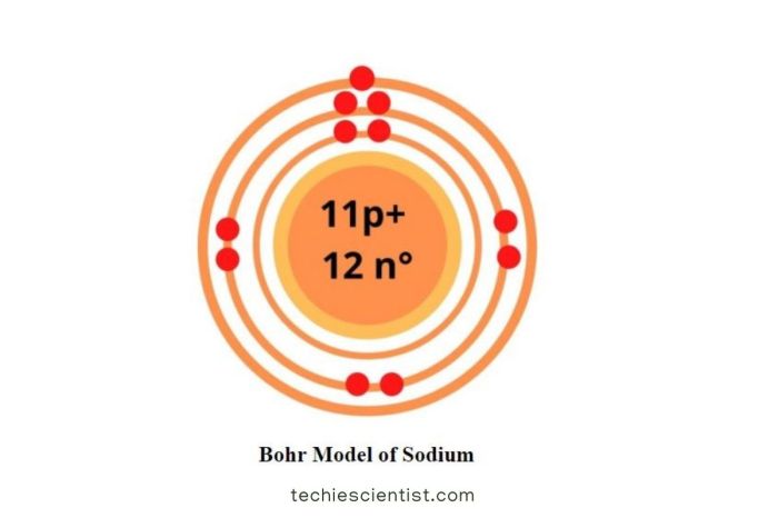 The sodium isotope with 10 neutrons