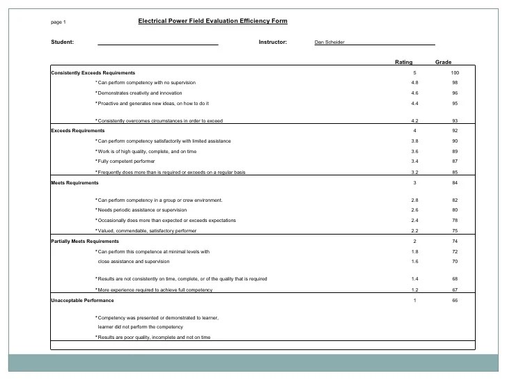 Foolproof module 12 test answers