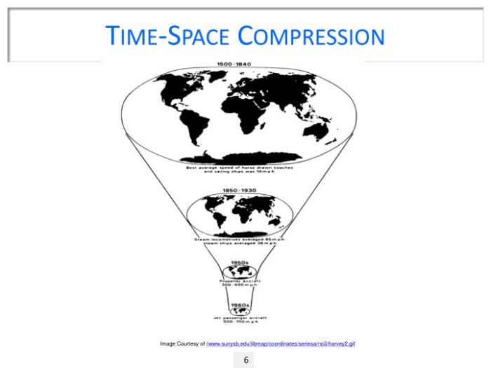 Example of time space compression