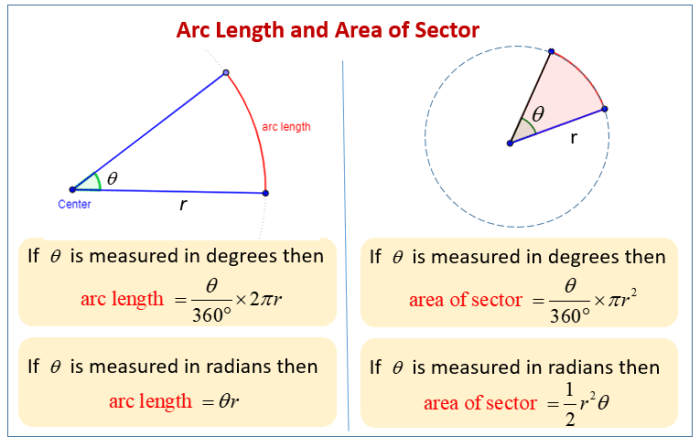 Arc length area of sector worksheet