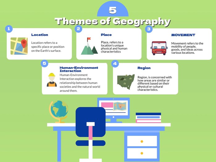 What are the six essential elements of geography