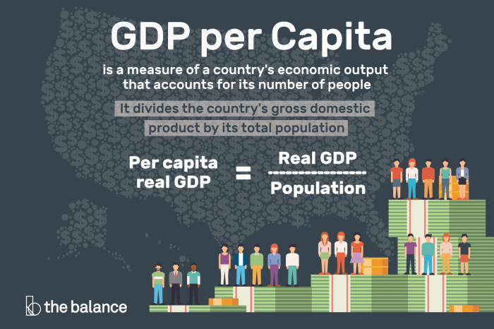 Capita per income ppt powerpoint presentation skip