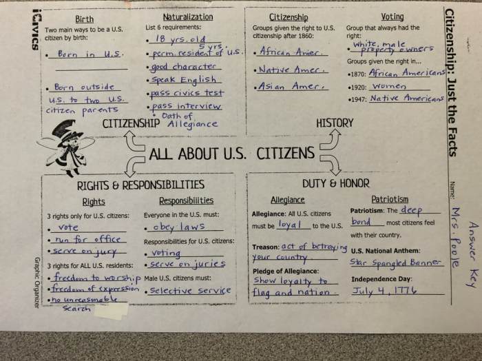 Citizenship just the facts icivics answer key