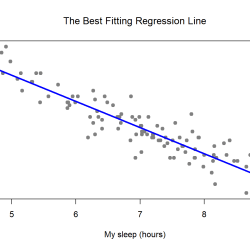 Regression linear analysis excel output office settings observe ok created predicted click