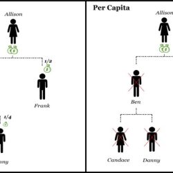 Debt capita per state consumer total map states each americans bubble every visualizing crisis extreme let take look americas howmuch